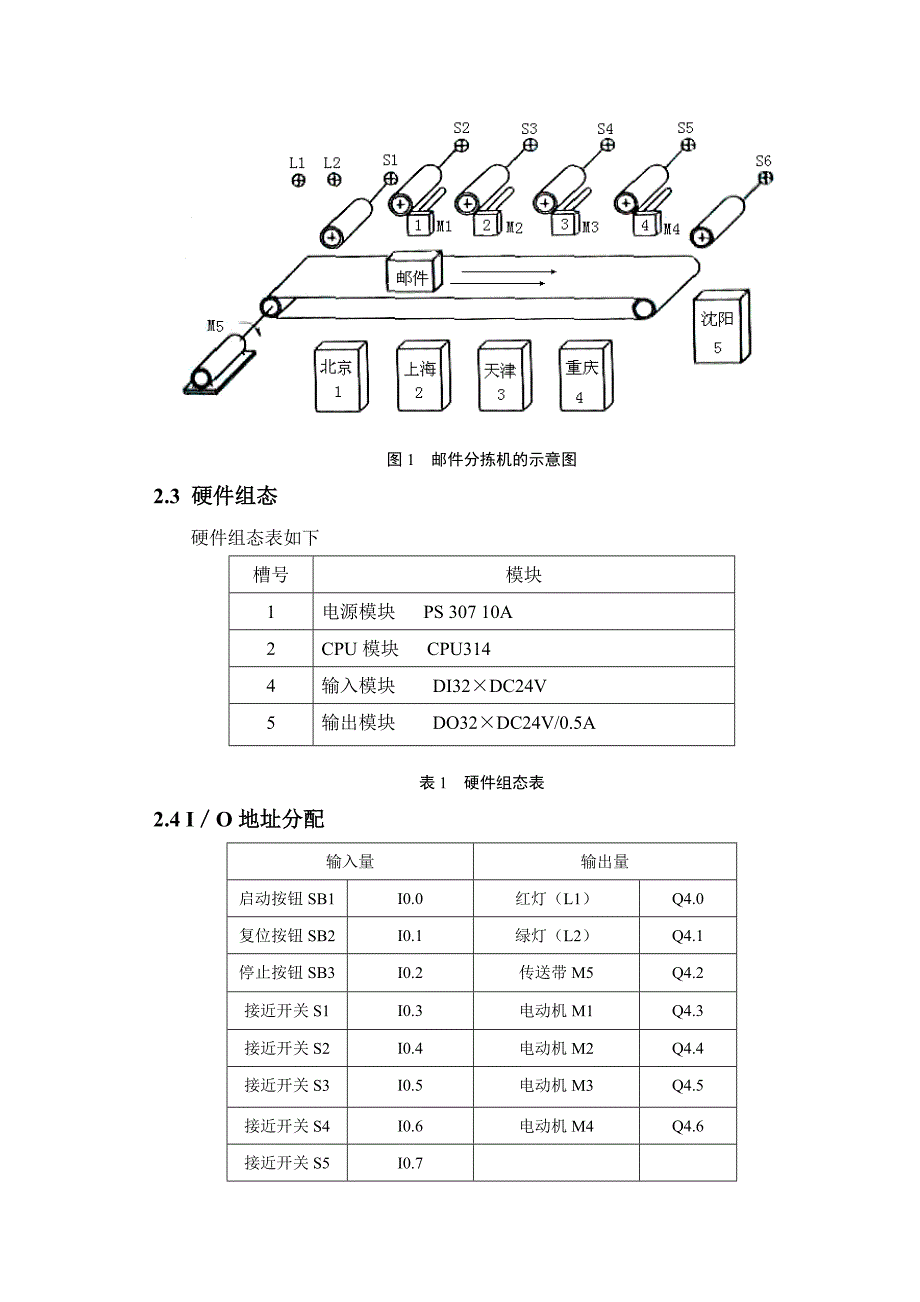 分纸机与plc的材料