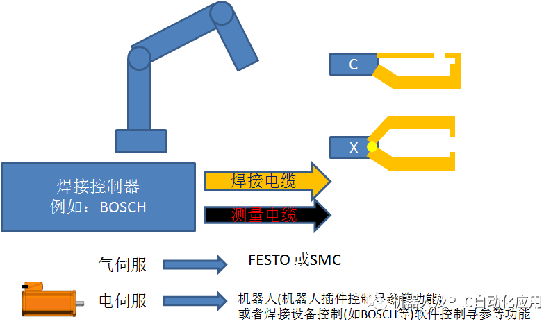 机器人与plc的材料