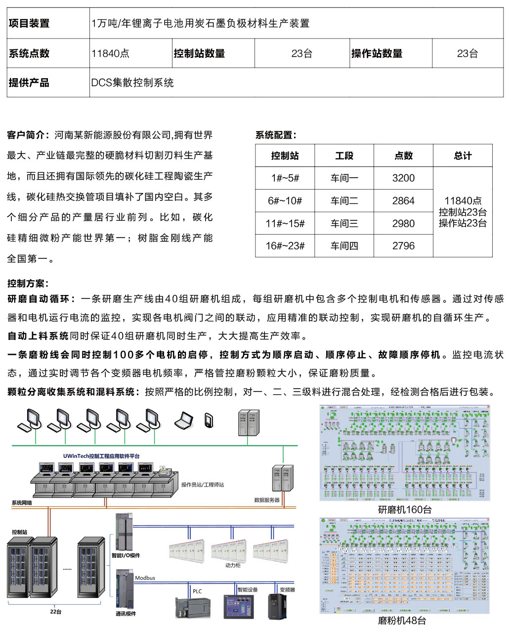 化纤织物与plc的材料