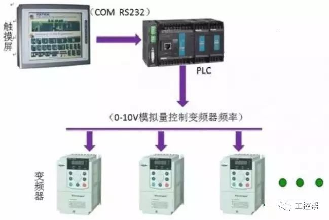 变频器与plc与黑色金属材料类联系