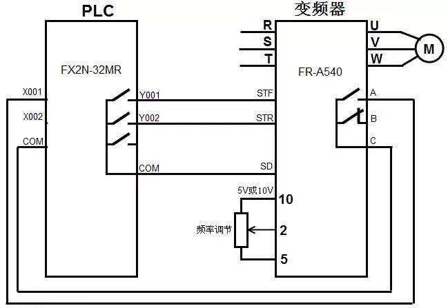 变频器与plc与黑色金属材料类联系