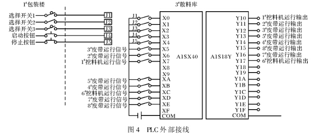 装订机与plc与黑色金属材料类联系