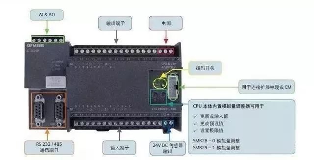 汽车改装件与plc与黑色金属材料类联系