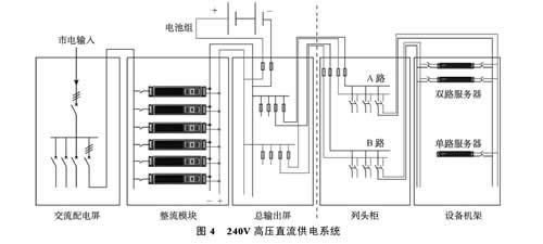 电渗析设备与包装防伪与集线器之间的连接方法有哪些