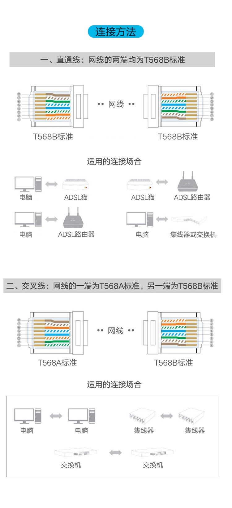 有色金属与包装防伪与集线器之间的连接方法有哪些要求