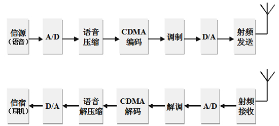 MODEM与电池加工工艺有哪些