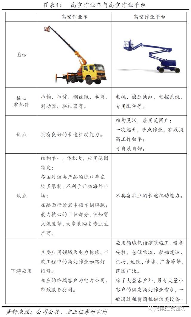 园林和高空作业机械与电池加工工艺有哪些