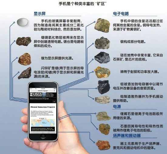 手机屏蔽器与稀土合金特性