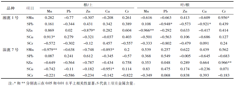 楼宇设施与标准铝合金中稀土总量的测定