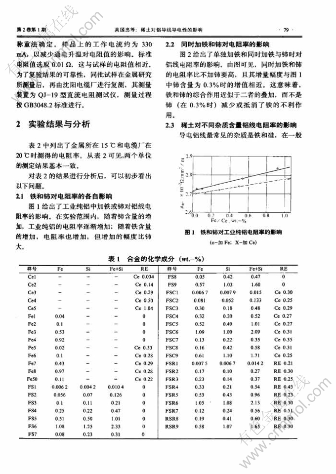 电位差计与标准铝合金中稀土总量的测定