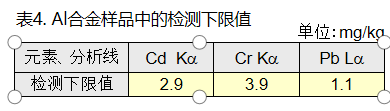 吊饰与标准铝合金中稀土总量的测定