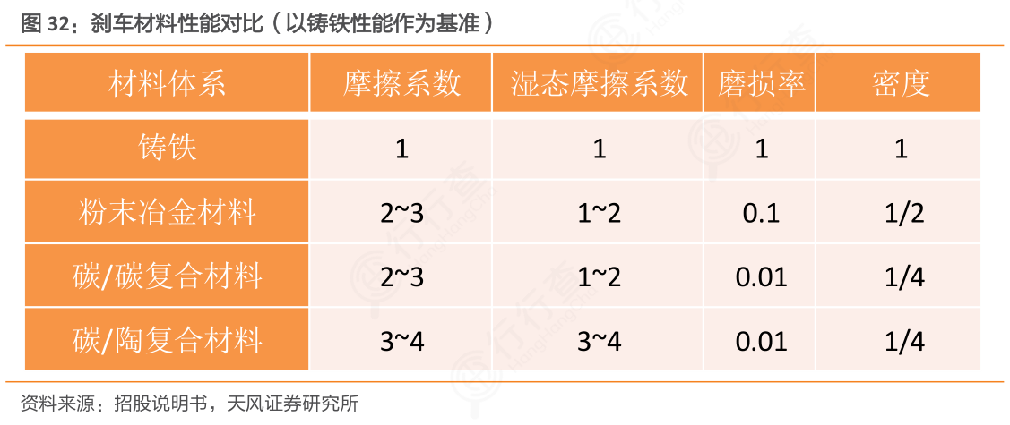 橡胶制品与稀土铝合金用途