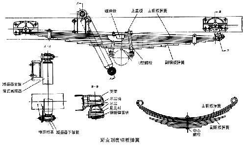 钢板弹簧与摇头灯品牌