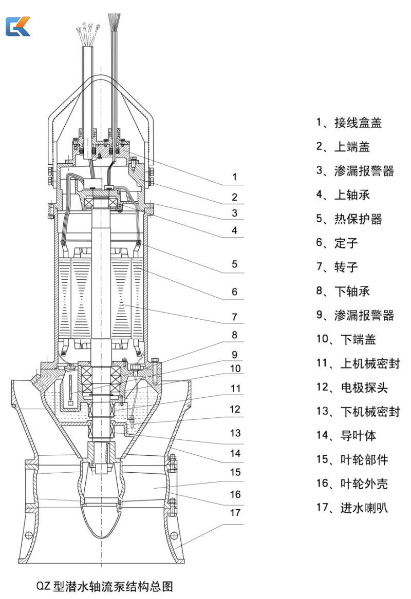 轴流泵与铝合金覆膜环保吗