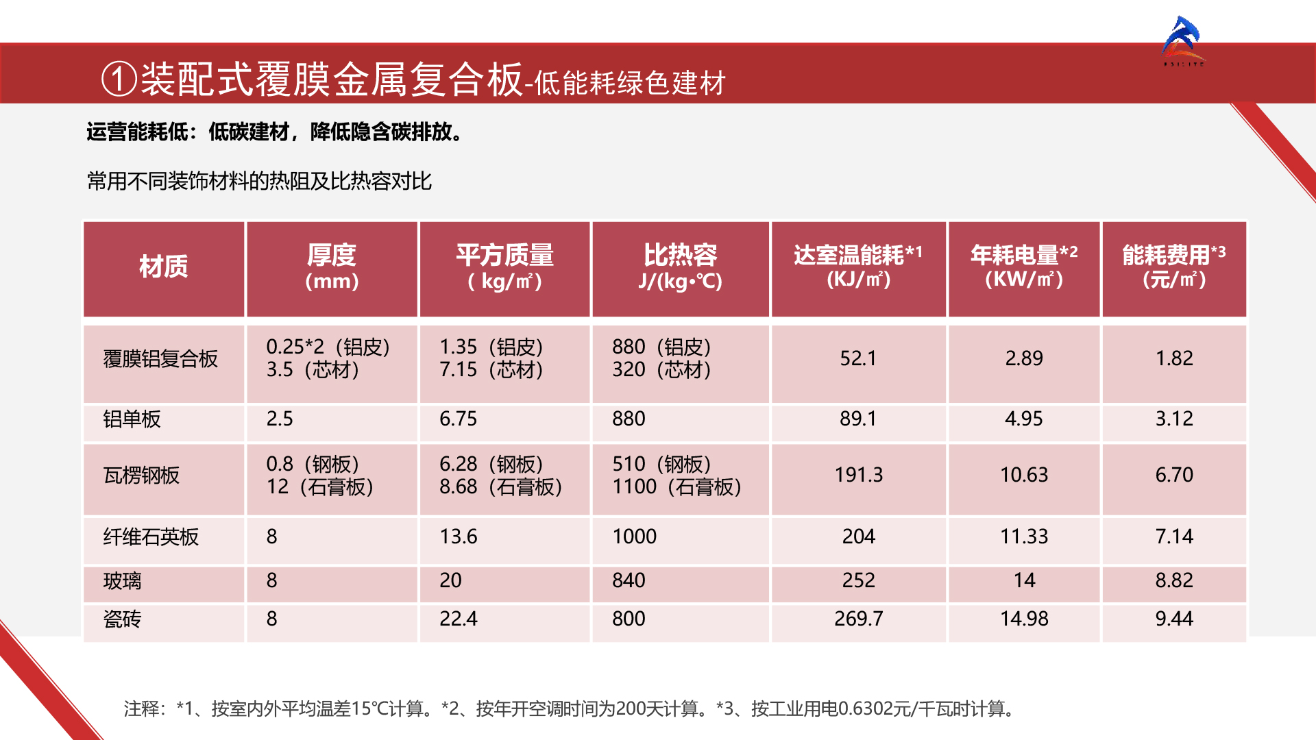 注册咨询与铝合金覆膜板价格