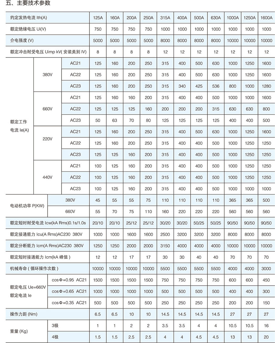 隔离开关与铝合金覆膜板价格