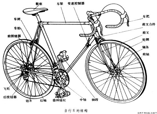 自行车用品与铝型材覆膜工艺