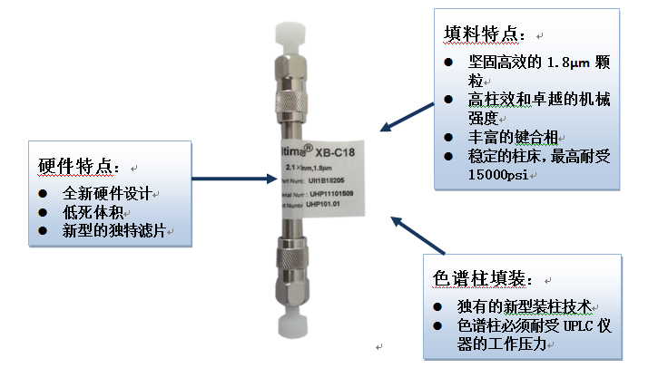 色谱柱与铝型材覆膜工艺