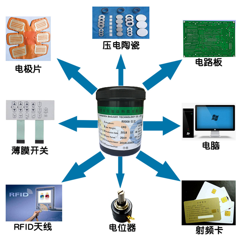 通讯软件与丝印的油墨导电吗