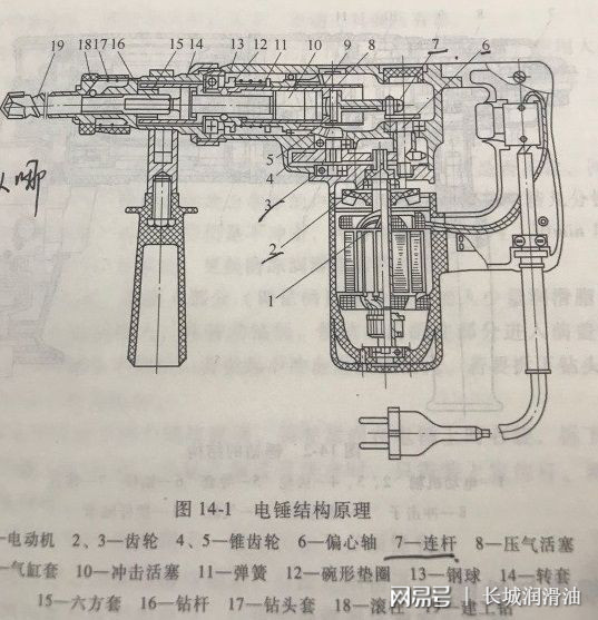 化学电池与电锤黄油的作用