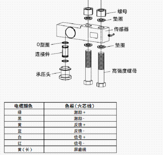 电阻传感器与化学螺栓安装工具