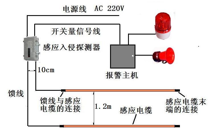 感应开关与牲畜与木工用的线缆一样吗