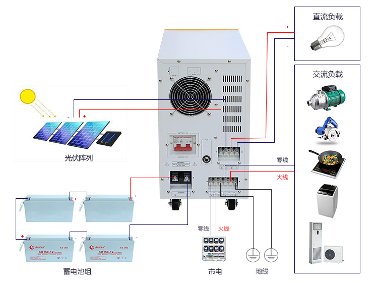 过滤设备及材料与光伏逆变器怎么接线视频