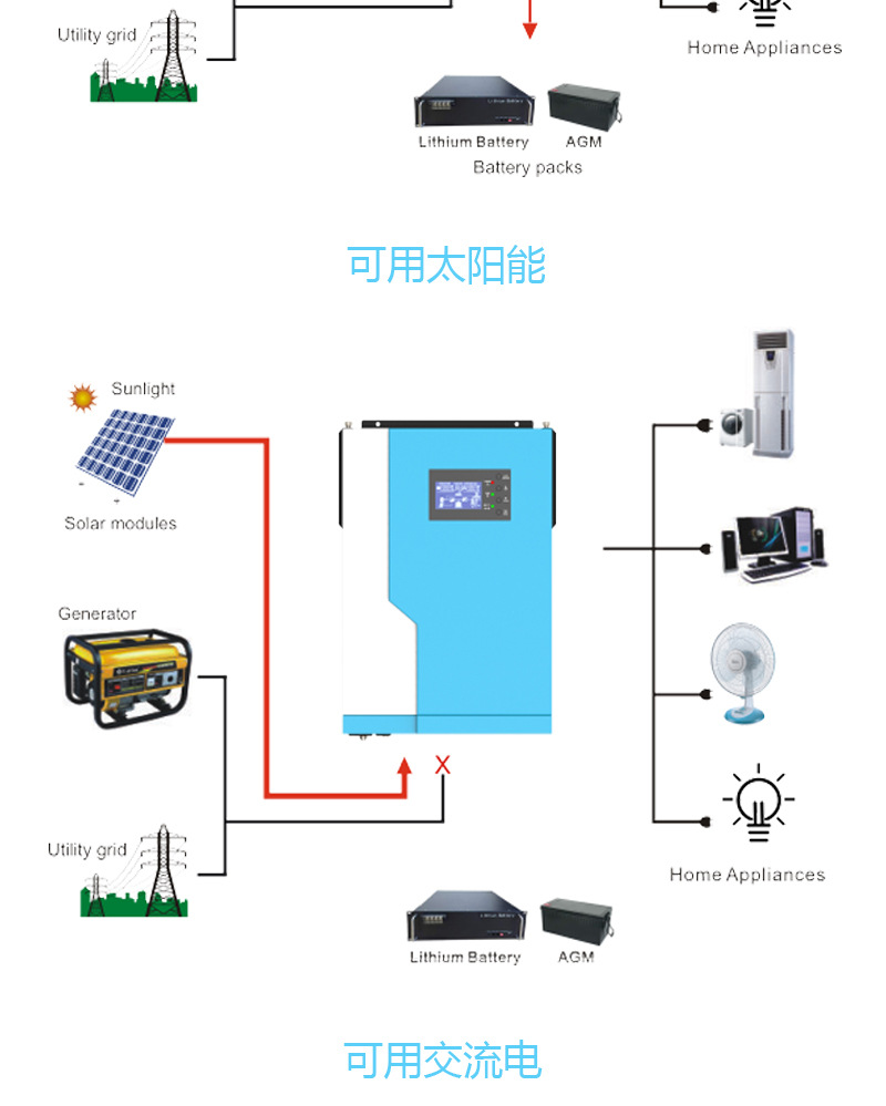 扫地机与太阳能光伏板逆变器价格