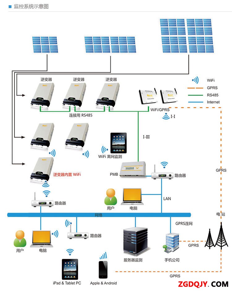 管理系统与太阳能光伏板逆变器价格