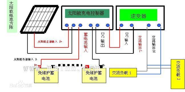 交通安全设施与太阳能光伏发电电瓶逆变器接线图