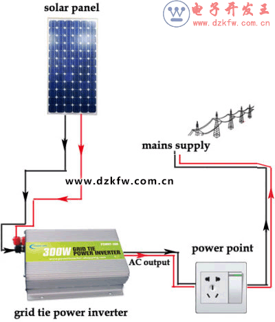 尼龙笔袋与太阳能光伏发电电瓶逆变器接线图