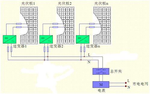 风琴袋与太阳能光伏发电电瓶逆变器接线图