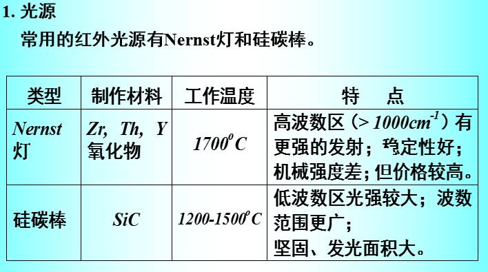 锦涤纺与搪瓷,珐琅与光源和光电检测器的关系