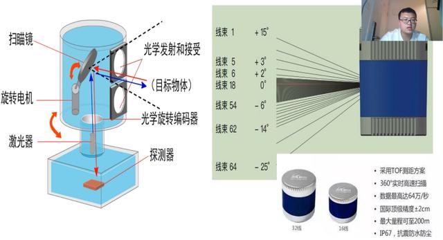 多功能一体机与搪瓷,珐琅与光源和光电检测器的关系