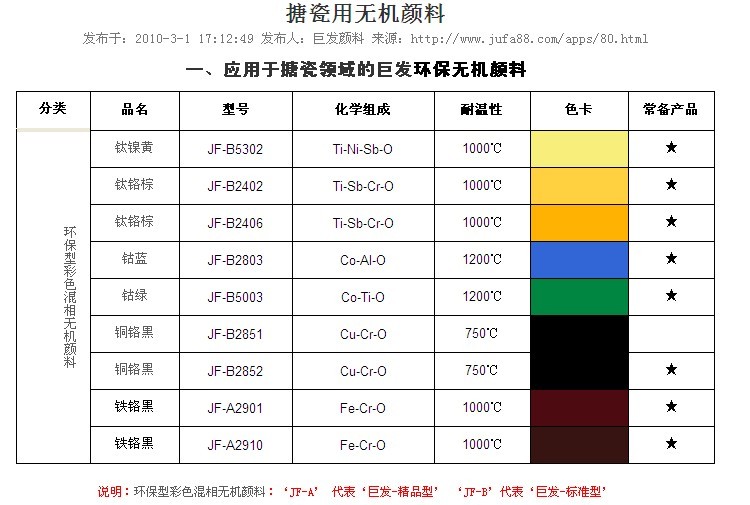 通用无机试剂与发光搪瓷