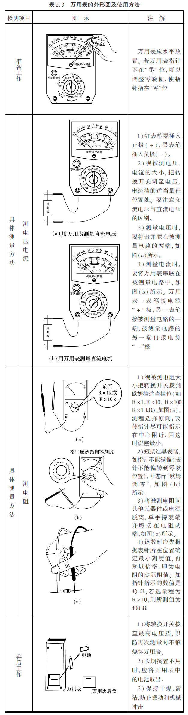 印染整机械与设备与插座万用表的使用方法