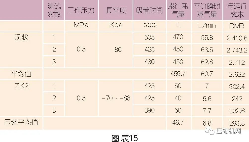  止滑布与空气压缩机温度