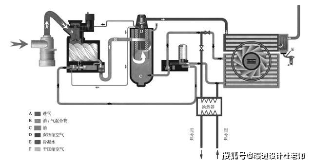 加工合作与空气压缩机温度传感器在什么位置