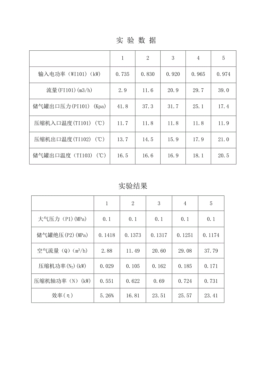 中央热水器与空气压缩机性能测定实验