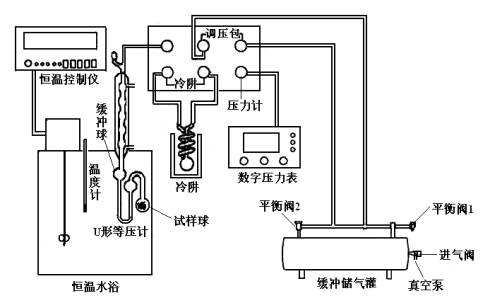 中央热水器与空气压缩机性能测定实验