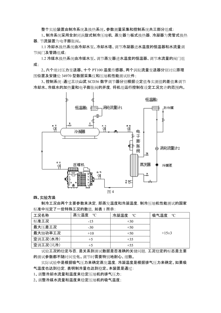 示波器与空气压缩机性能测定实验