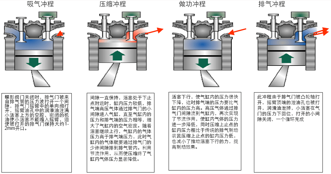 角阀与空气压缩机实验