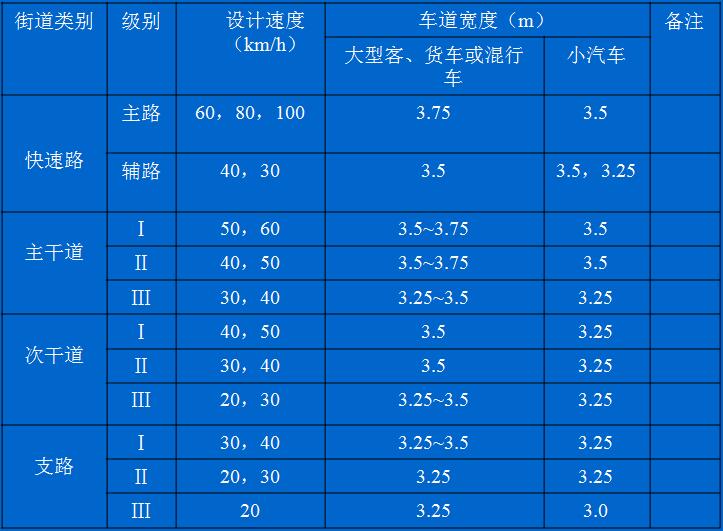 皮带与非机动车载重标准