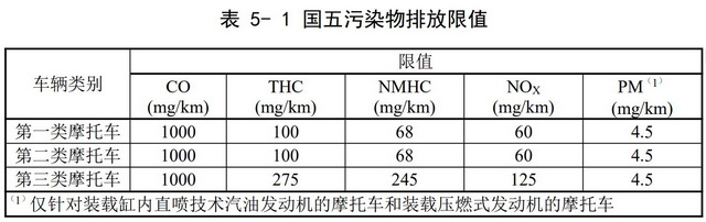 皮带与非机动车载重标准