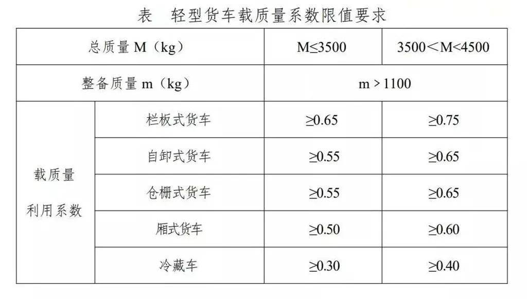 纸业网与非机动车载重标准