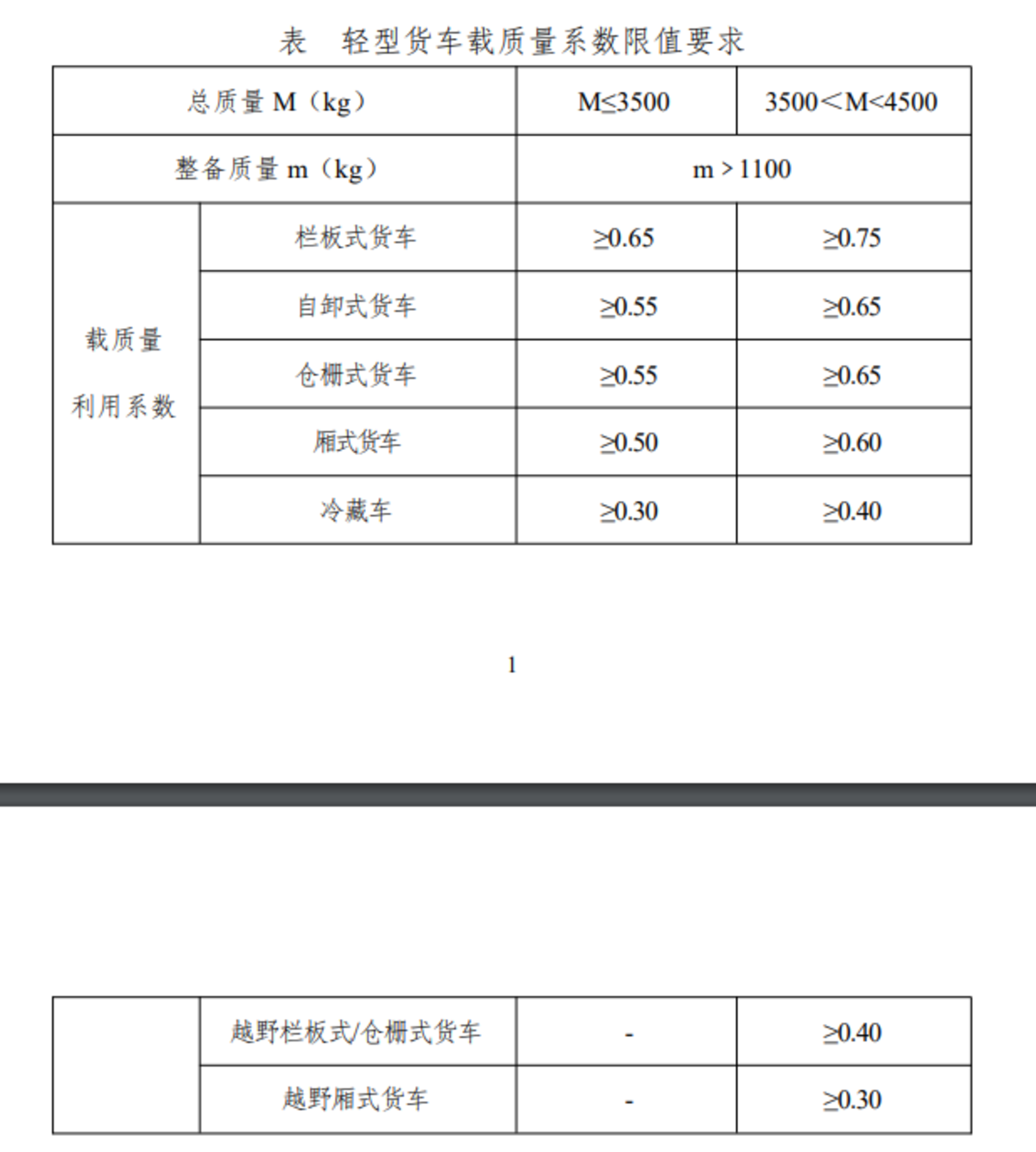 纸业网与非机动车载重标准