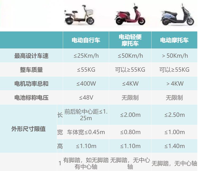 斯太尔与非机动车重量标准