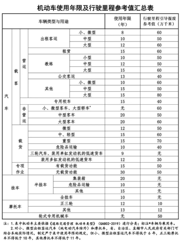 服饰辅料与非机动车重量标准