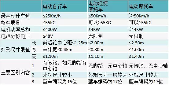 打印服务器与非机动车重量标准