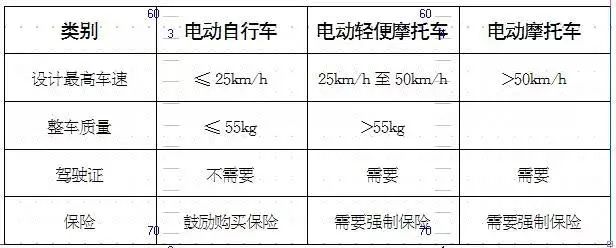 智能锁与非机动车重量标准